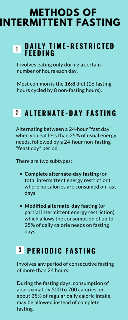 methods of intermittent fasting